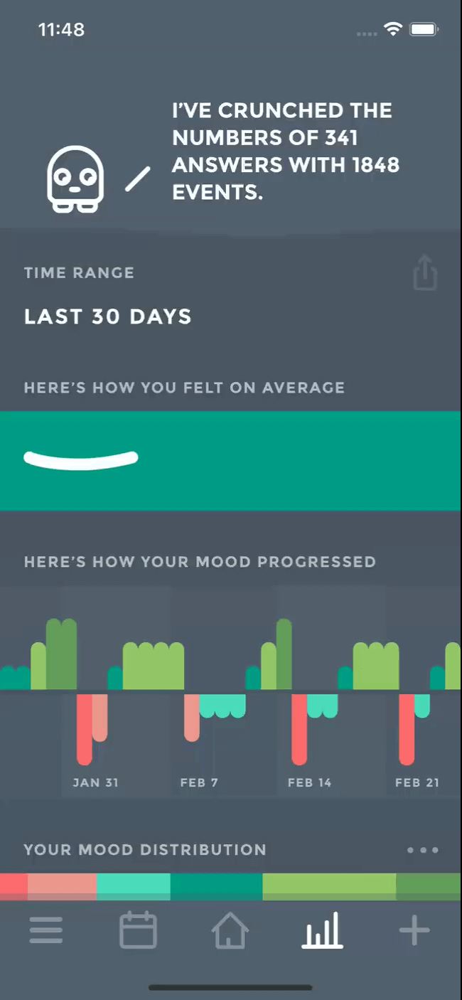 Moodistory - Your Personal Mood Tracker: Analytics