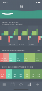 Moodistory - Analyse